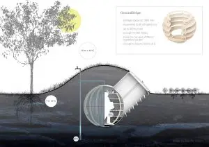 groundfridge schéma de fonctionnement